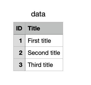 write array to csv file php